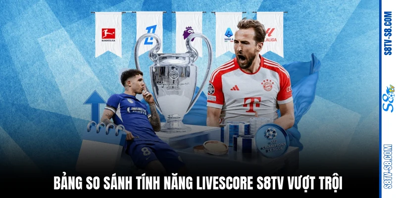 Bảng so sánh tính năng Livescore S8TV vượt trội
