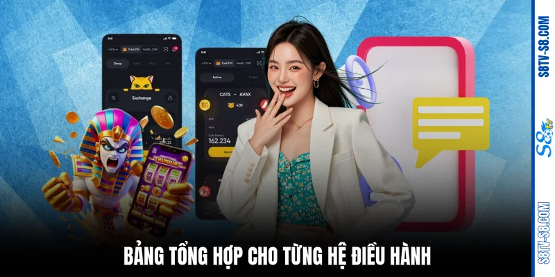 Bảng tổng hợp cho từng hệ điều hành